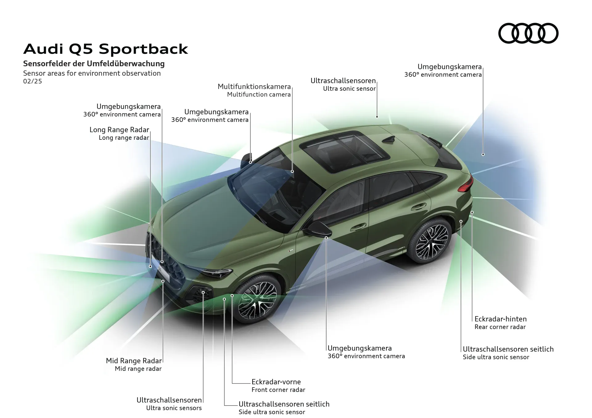 Erleben Sie den neuen Audi Q5 Sportback 2